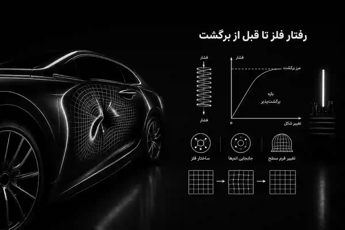 آموزش صافکاری PDR؛ راهنمای یادگیری صافکاری بدون رنگ